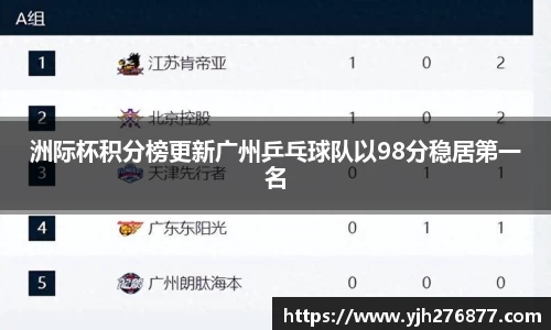洲际杯积分榜更新广州乒乓球队以98分稳居第一名